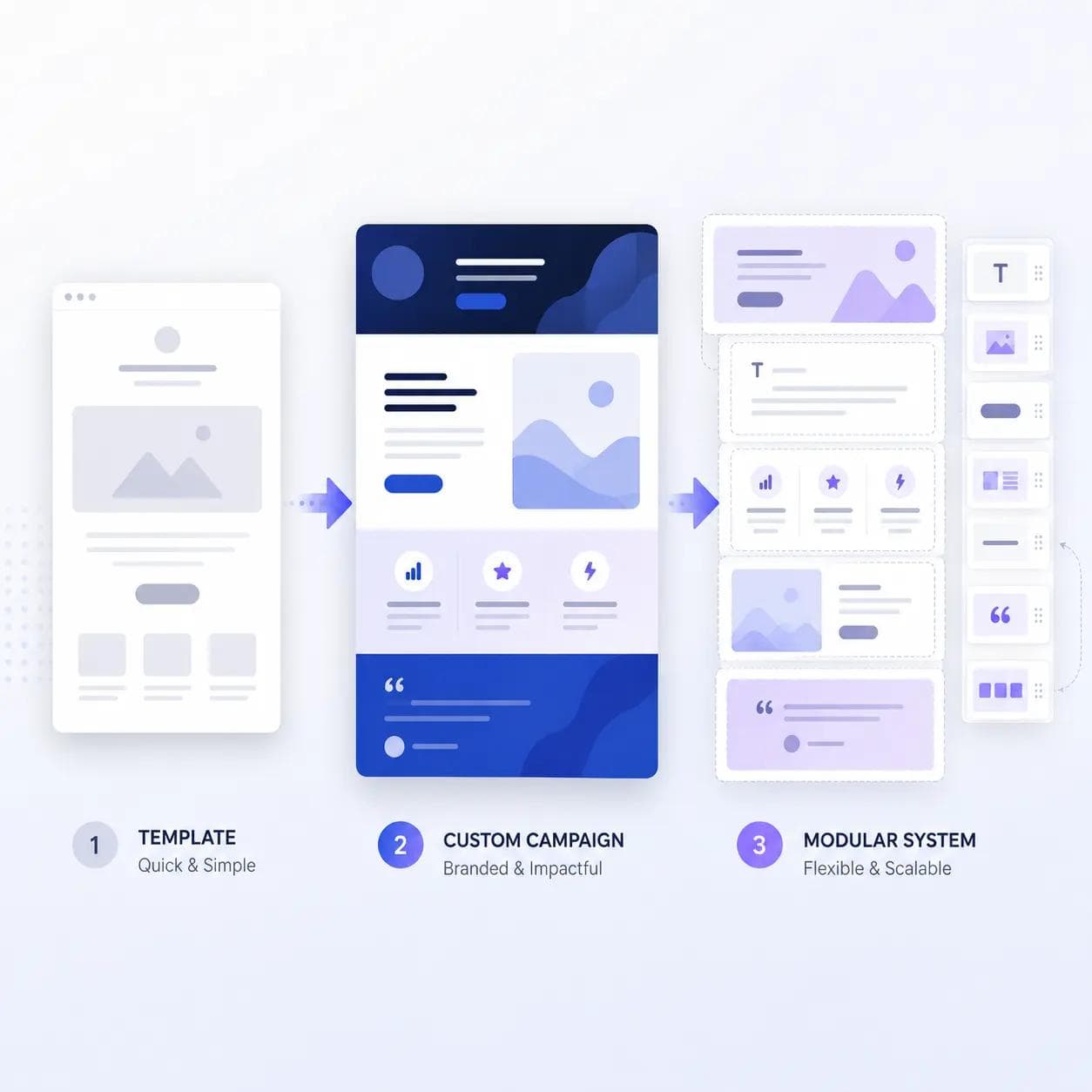 email design evolution
